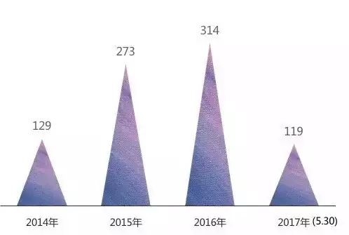 2018年广东省全省经济总量达_广东省地图(3)