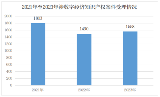 北京海淀法院知识产权审判白皮书（2024年度）1.png