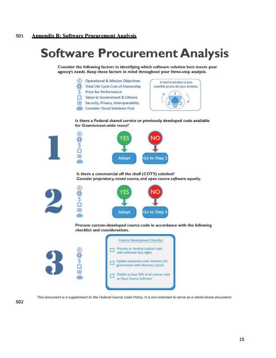 Government-wide Open Source Software policy-Laws Of Other Countries and ...