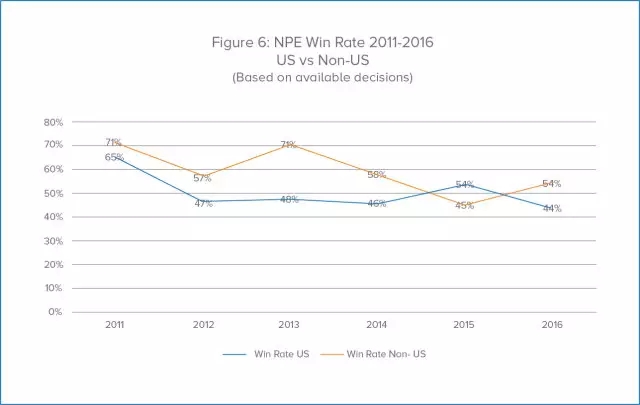 The Rise of Non-Practicing Entity (NPE) Cases Outside the United States ...