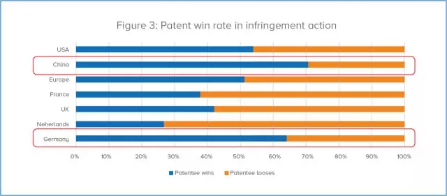 The Rise of Non-Practicing Entity (NPE) Cases Outside the United States ...