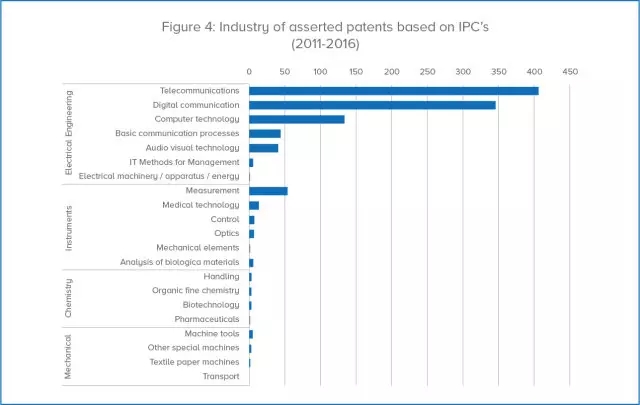 The Rise of Non-Practicing Entity (NPE) Cases Outside the United States ...