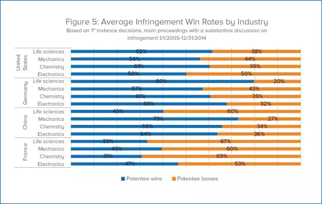 The Rise of Non-Practicing Entity (NPE) Cases Outside the United States ...